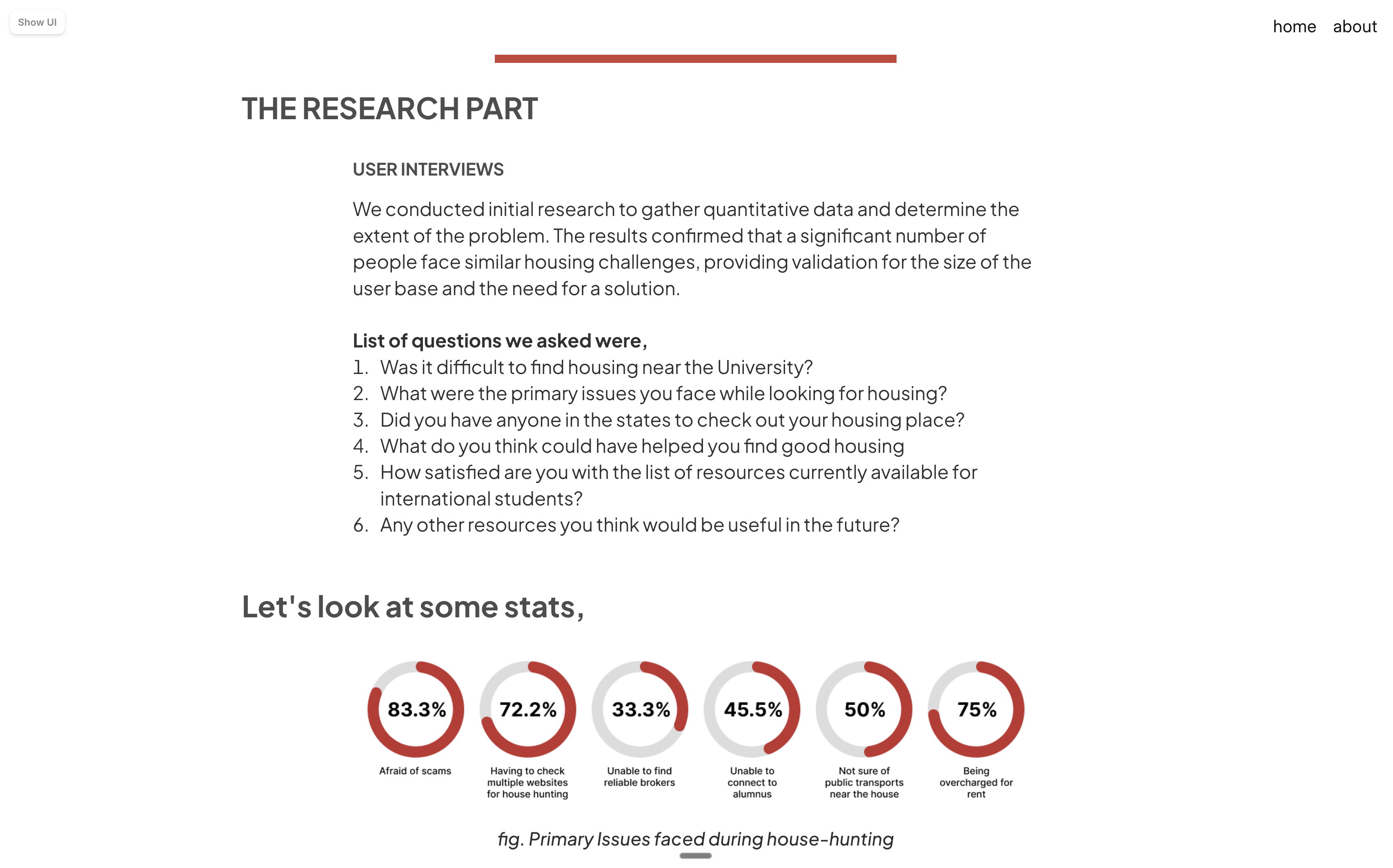 Research slide showing interview questions and housing pain-point statistics.