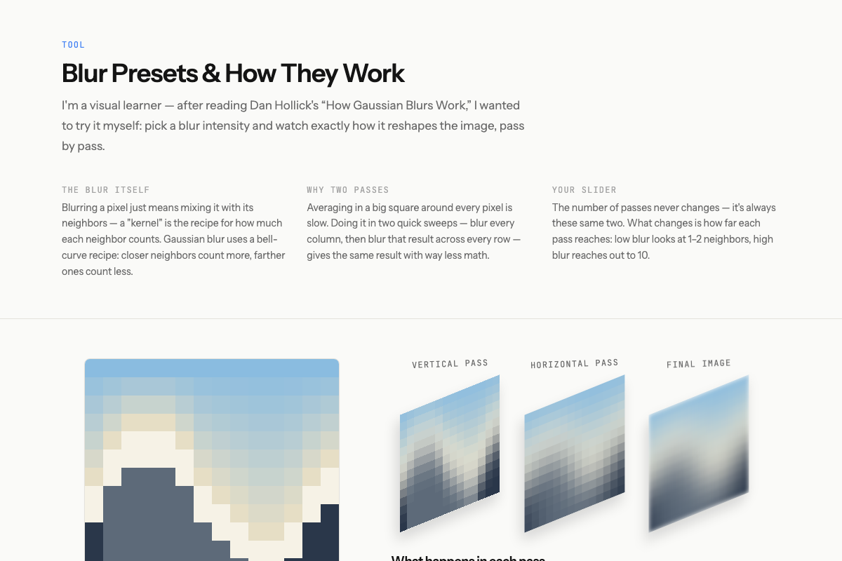 Blur Lab tool interface showing a source image and its vertical pass, horizontal pass, and final blurred result as tilted isometric panels